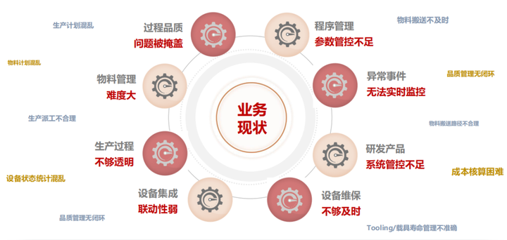 三分鐘帶你快速了解MES系統(tǒng)，趕緊收藏！